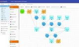 Integrify
