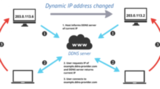 Oracle Dynamic DNS