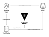 Hashicorp Vault