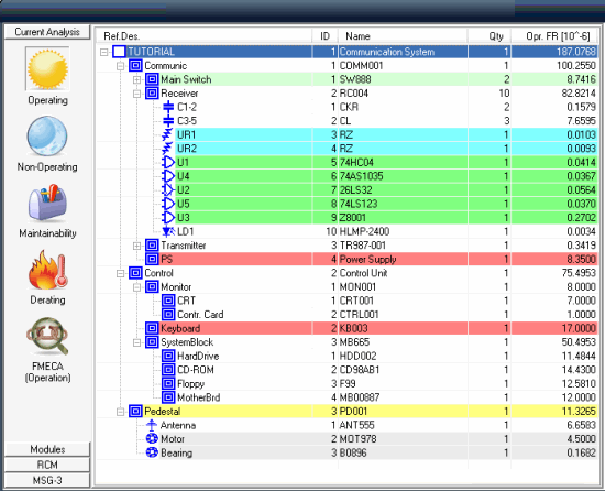 Reliability & Availability Prediction and Ana