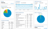 Google Analytics Dashboard