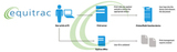 Equitrac Print Management